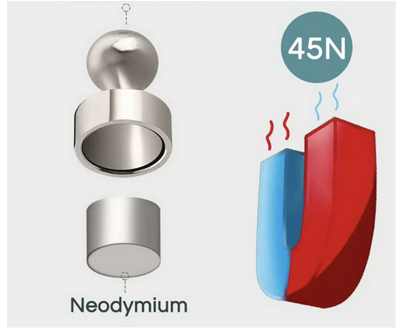 Mıknatıs Kullanım Alanları Nerelerdir?