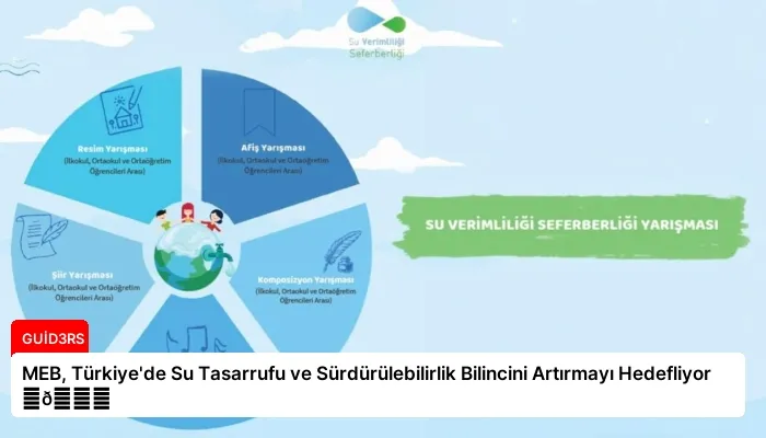 MEB, Türkiye’de Su Tasarrufu ve Sürdürülebilirlik Bilincini Artırmayı Hedefliyor ⏬👇
